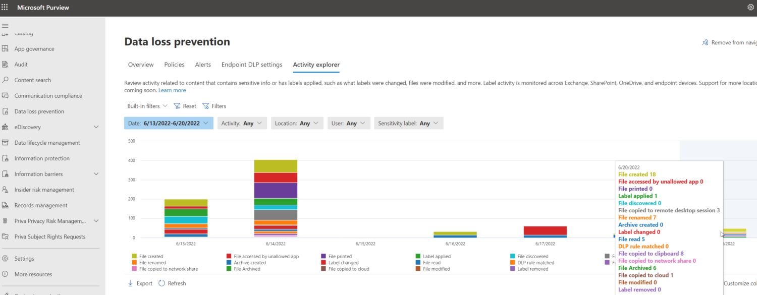 Microsoft Purview Endpoint DLP Part 2 ITPirate